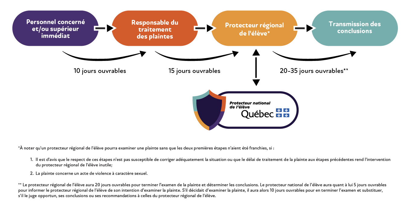 202308_PNE_ProcessusPlainte_FR.jpg