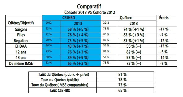 Comparatif.JPG