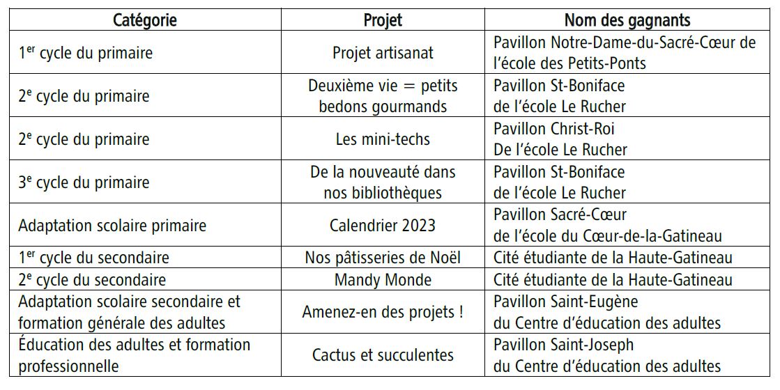 Gagnants.JPG